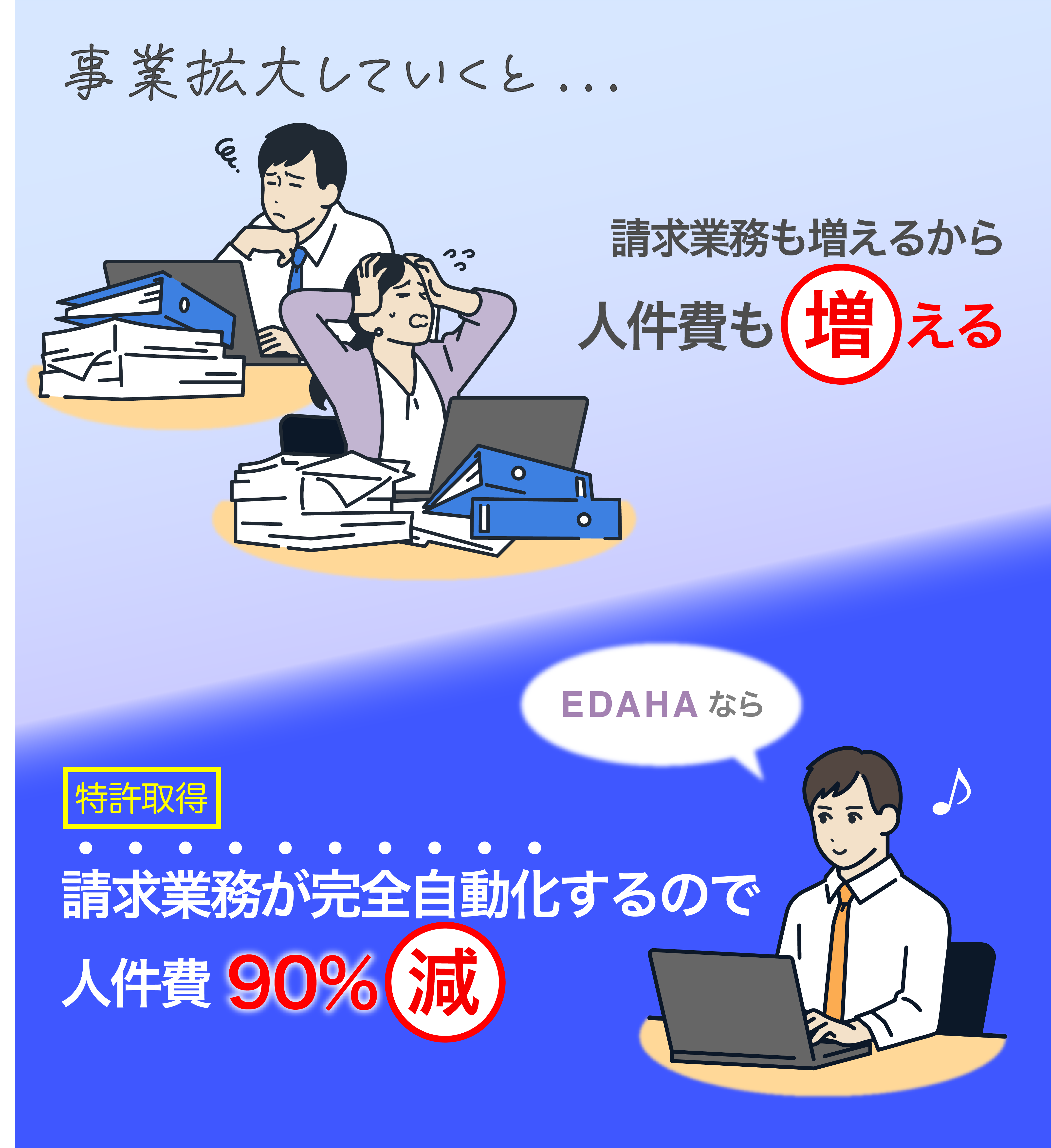 EDAHAなら人件費90％カット